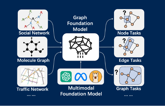 Data-efficient ML Image